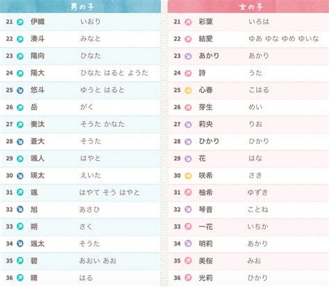 好聽的日本名字男|日文名字男寶典：取個好聽吉利的名字 